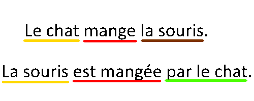 Transformation passive