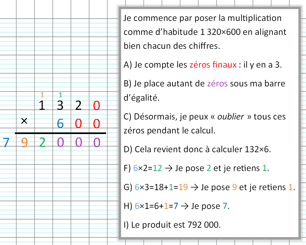 Multiplication posée avec des zéros finaux