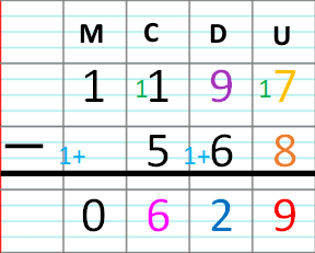 Alignement pour une soustraction posée