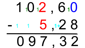 Alignement des décimaux dans une soustraction
