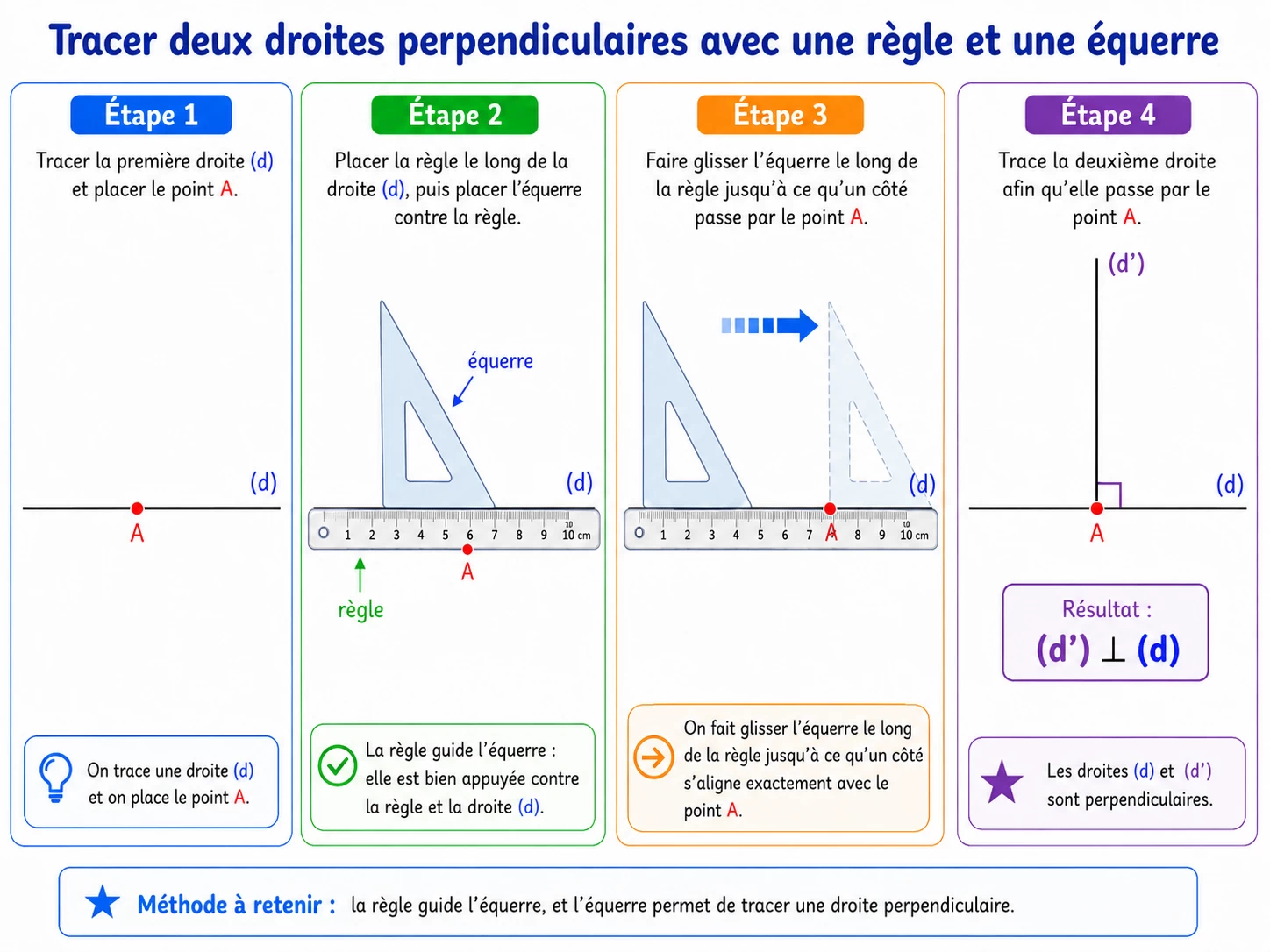 Construction d'une droite perpendiculaire avec une équerre